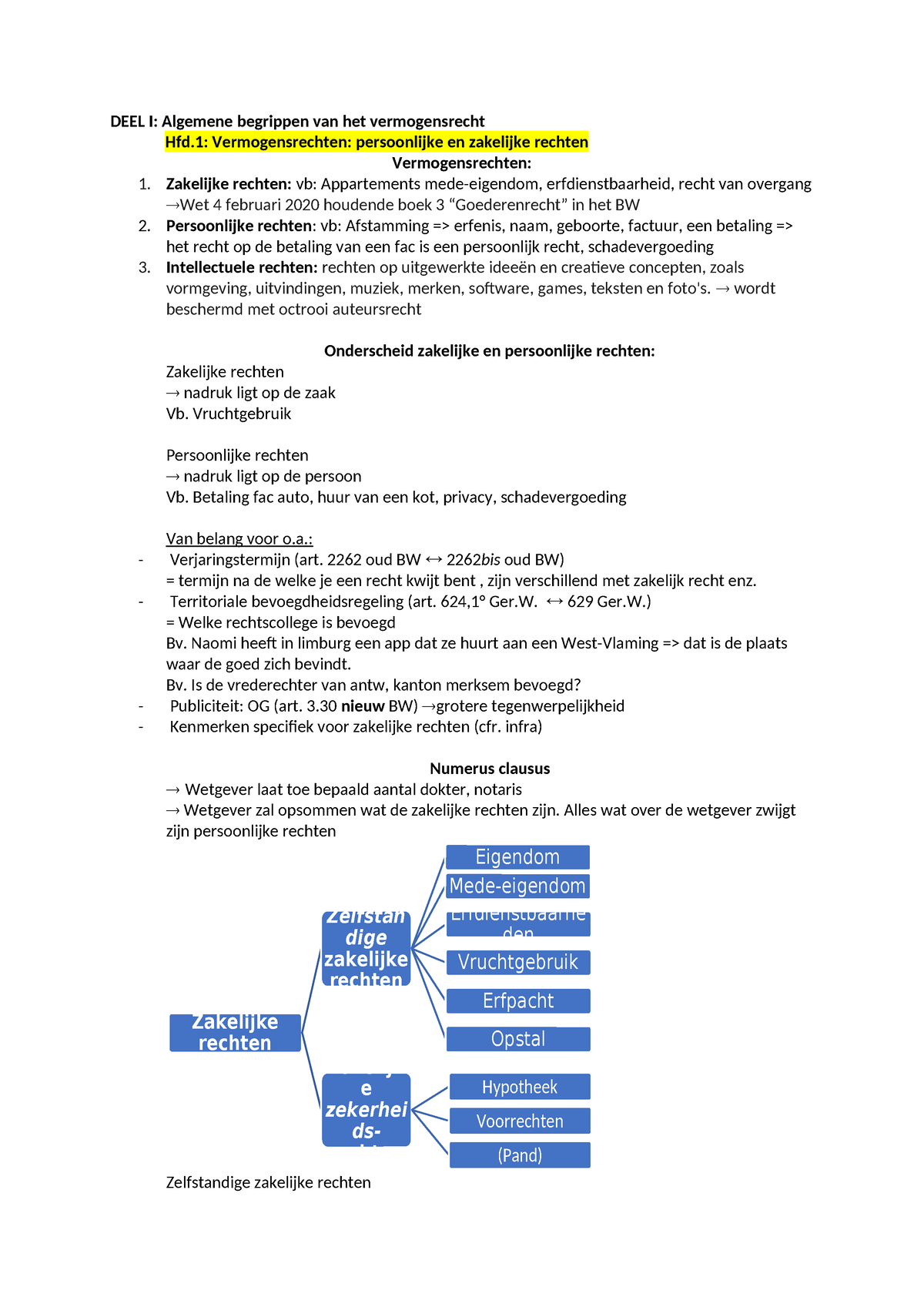 Deel 1 - Samenvatting Goederenrecht - DEEL I: Algemene Begrippen Van ...