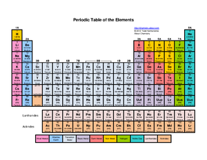 Pse Peroidic System of Elements - Periodensystem der Elemente Die ...
