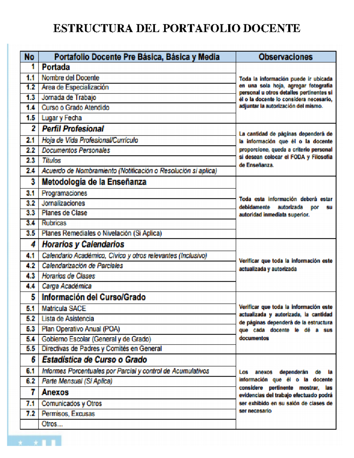 Estructura DEL Portafolio Docente Y DEL Director 2024 - Didáctica de la ...