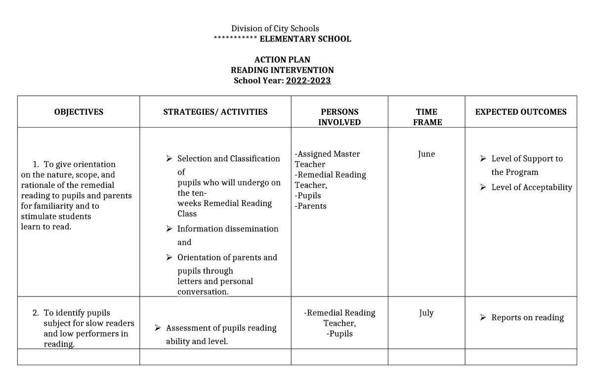 354457118 Action Plan English Remediation 1 - Division of City Schools ...