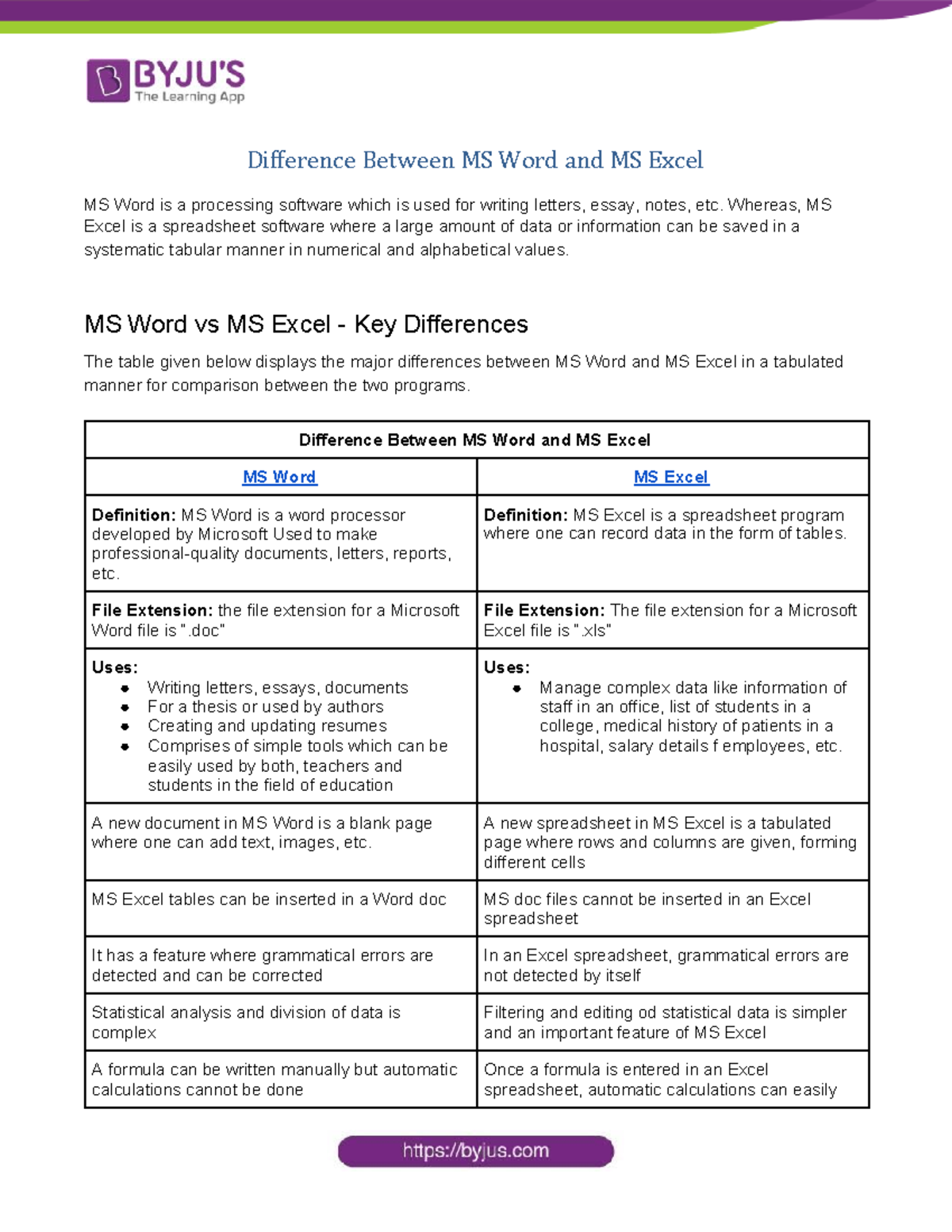 What Is Ms Word Ms Excel And Powerpoint