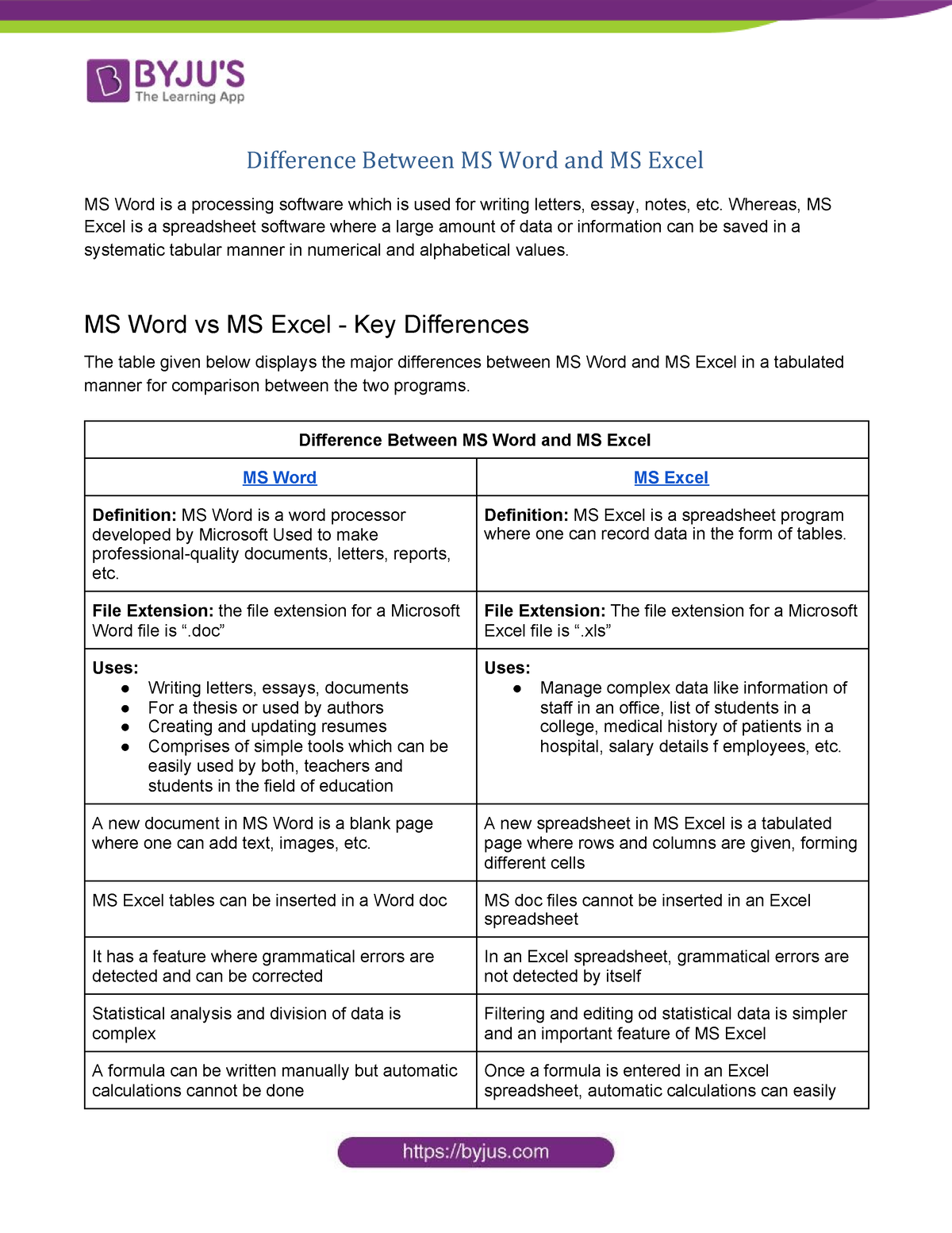 Difference Between MS Word And MS Excel Whereas MS Excel Is A 