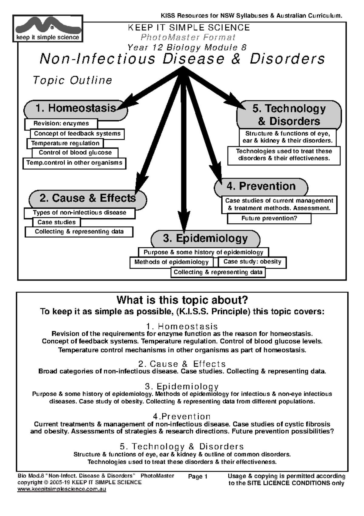Bio Module 8 Photo Master - Bio Mod “Non-Infect. Disease & Disorders ...