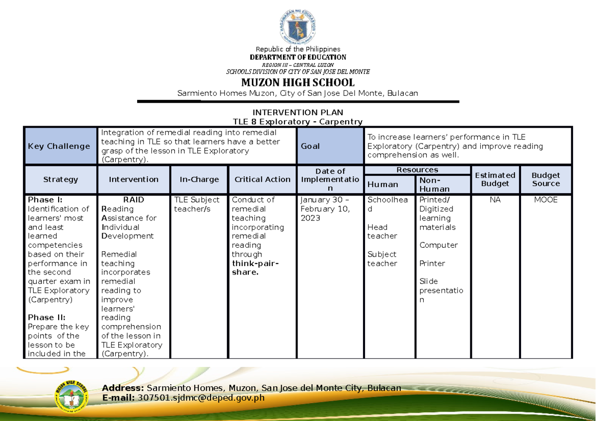 Q2 Intervention PLAN - Republic of the Philippines DEPARTMENT OF ...