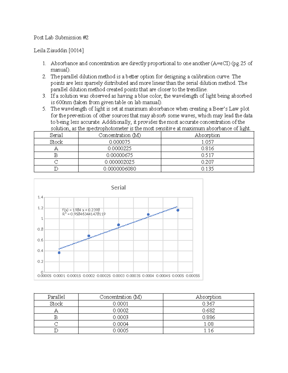 Post Lab Submission 2 CHM - Post Lab Submission Leila Ziauddin [0014] 1 ...