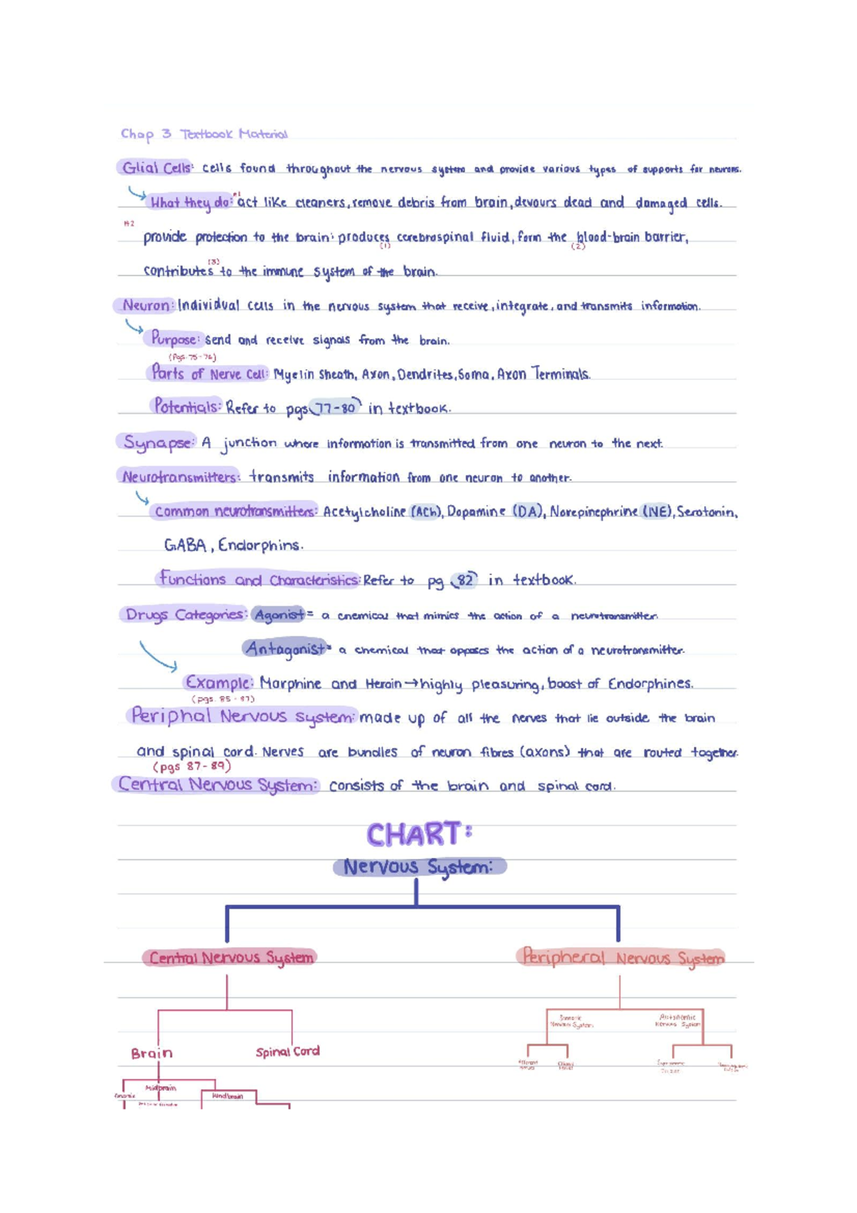 CHAPTER 3 PSYCH MIDTERM PART 1 - Psyc 1001 - Studocu