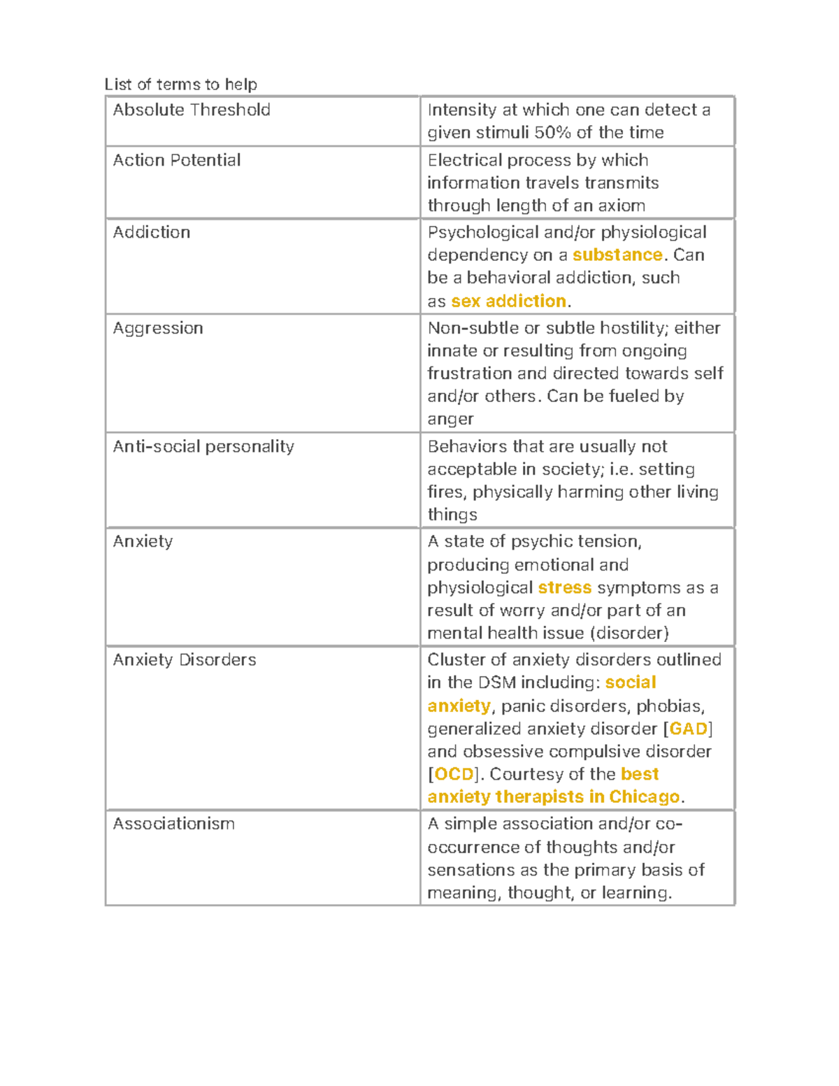 list-of-terms-to-help-list-of-terms-to-help-absolute-threshold