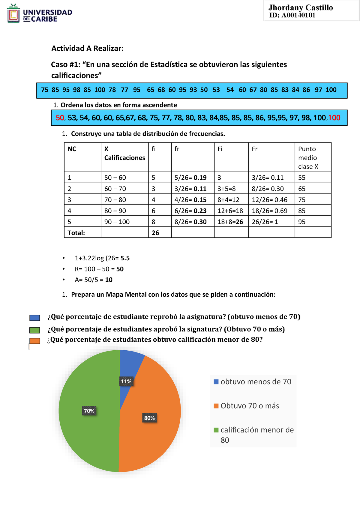 Esta Ninja Foodi tiene 16.000 calificaciones perfectas y está en