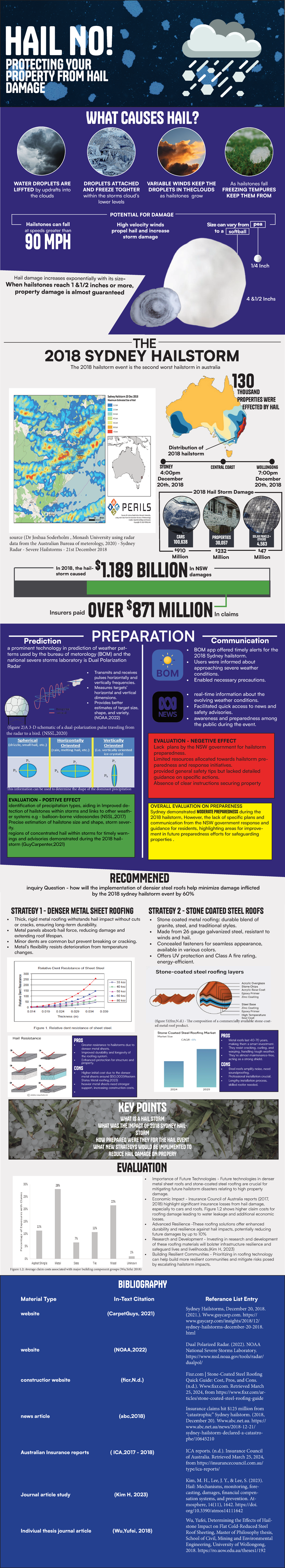 Earth Infographic - HAIL - WHAT CAUSES HAIL? ####### WATER DROPLETS ARE ...