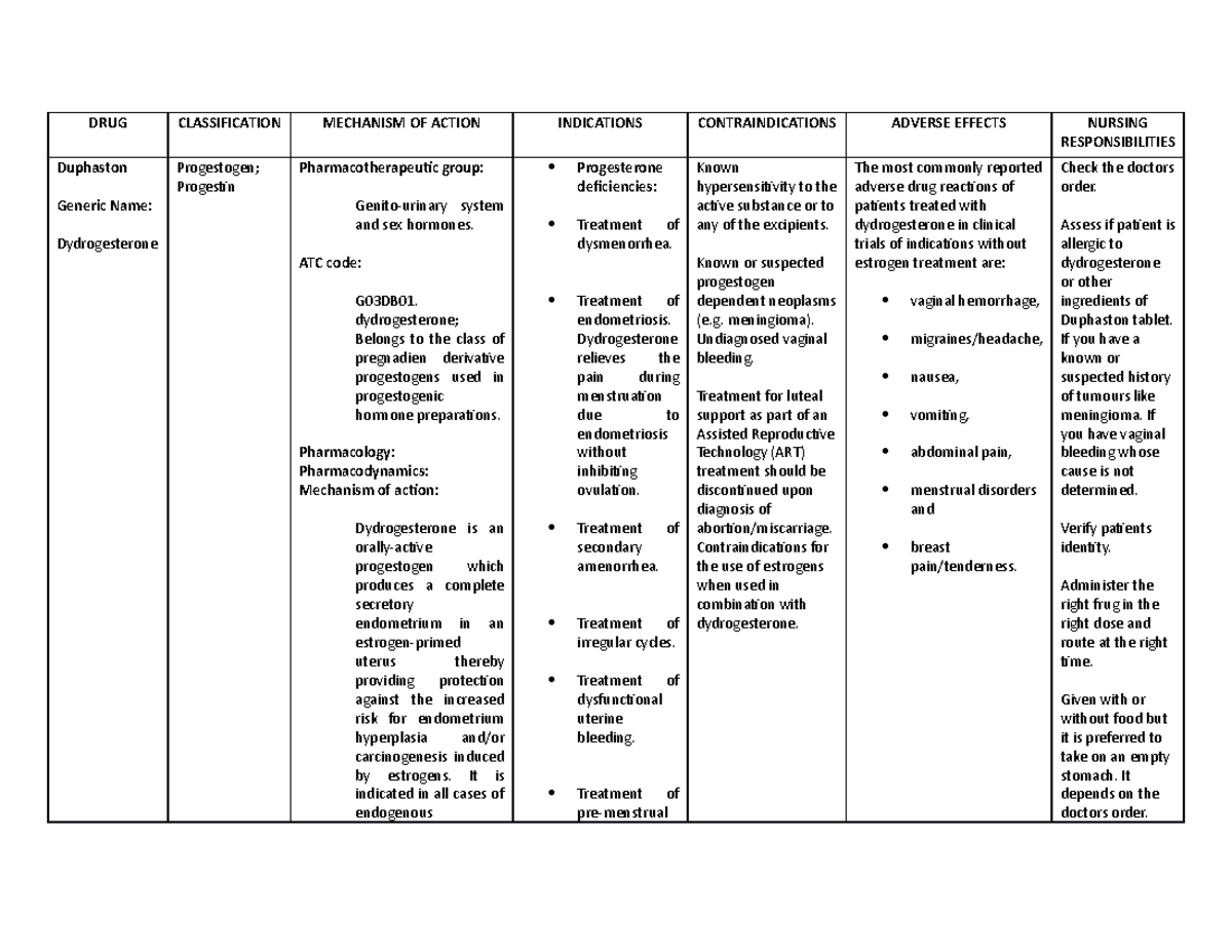 duphaston-drug-classification-mechanism-of-action-indications