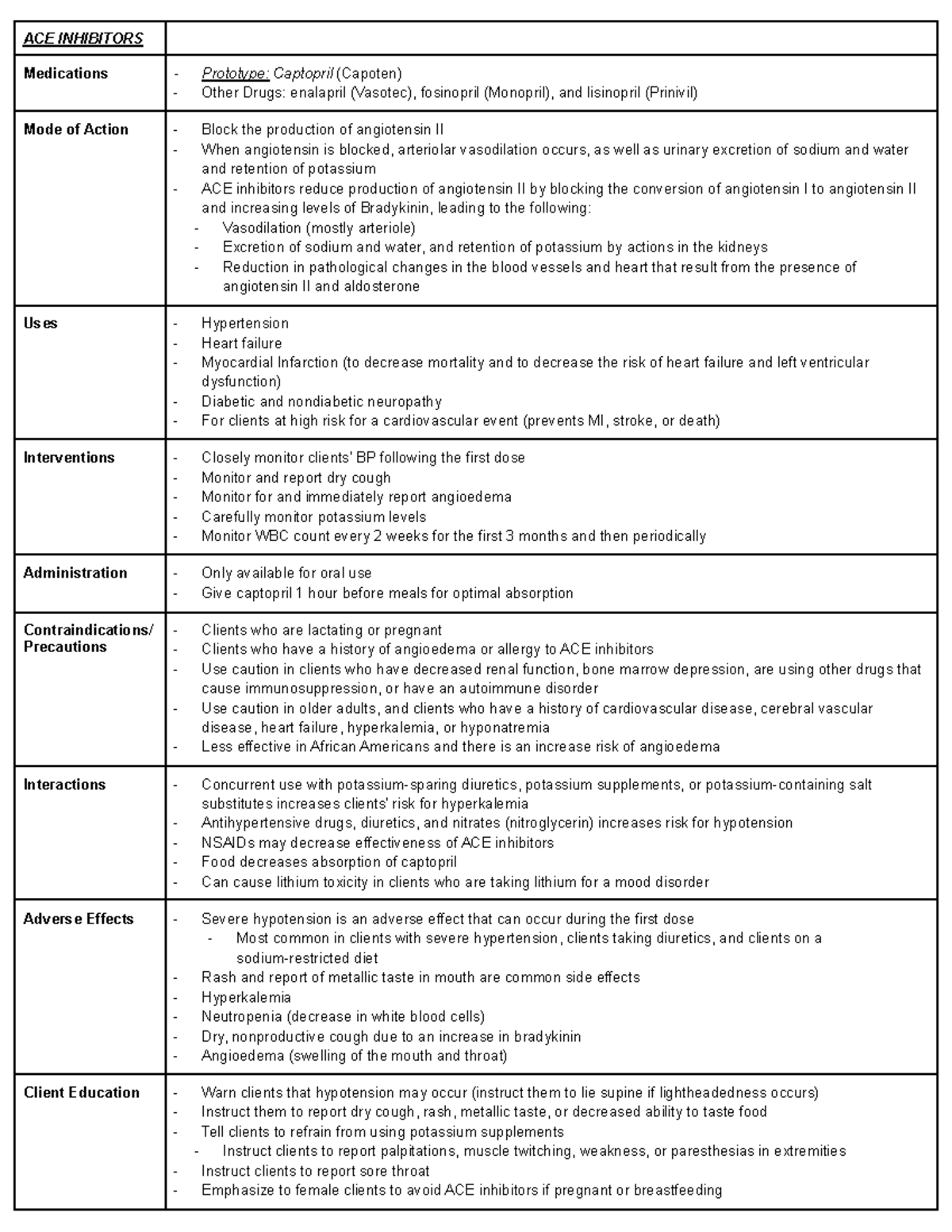 Drug Therapy For Hypertension Medication Charts - Ace Inhibitors 