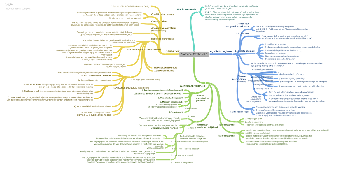 Materieel Strafrecht Week 1 - Materieel Strafrecht 1 ...