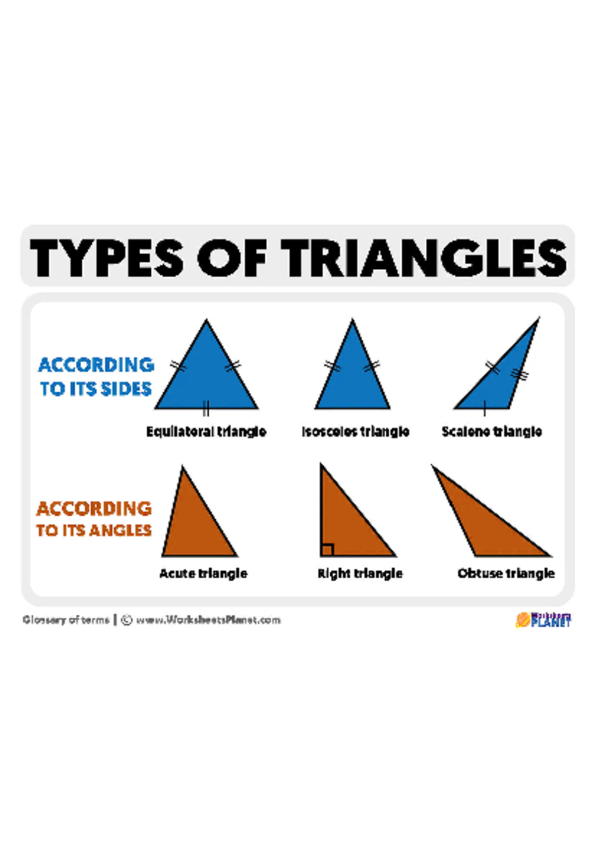 Types of Triangles scaled - TYPES OF TRIANGLES ACCORDING TO ITS SIDES ...