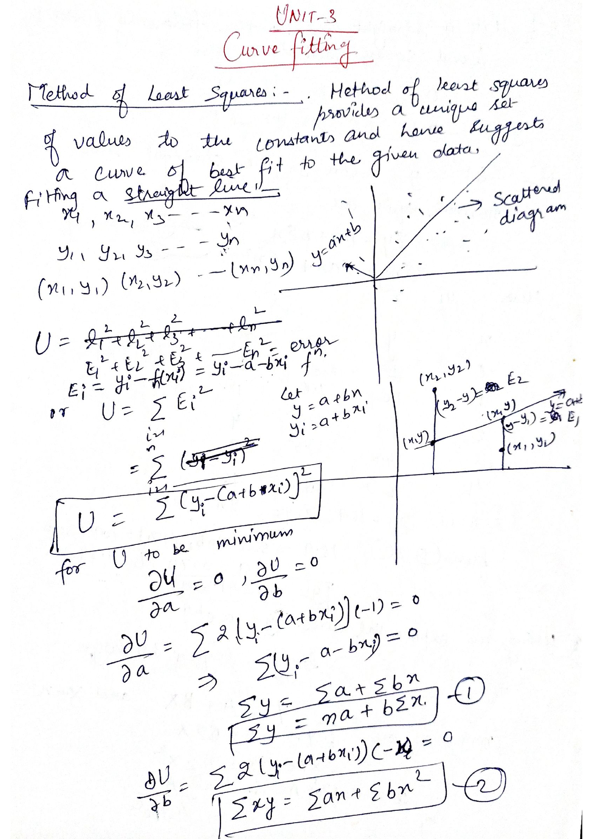 Unit3math - SUMMARY - B.tech - Studocu