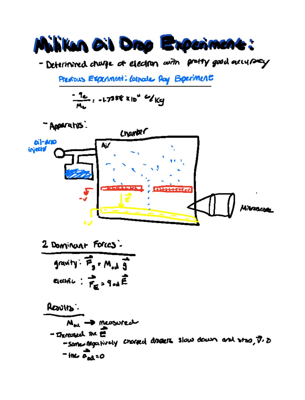 millikan oil drop experiment class 12 pdf