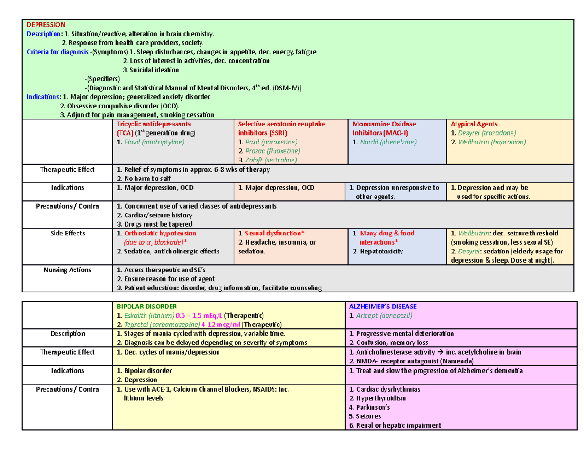 Patho-Mental disorders - DEPRESSION Description: 1. Situation/reactive ...