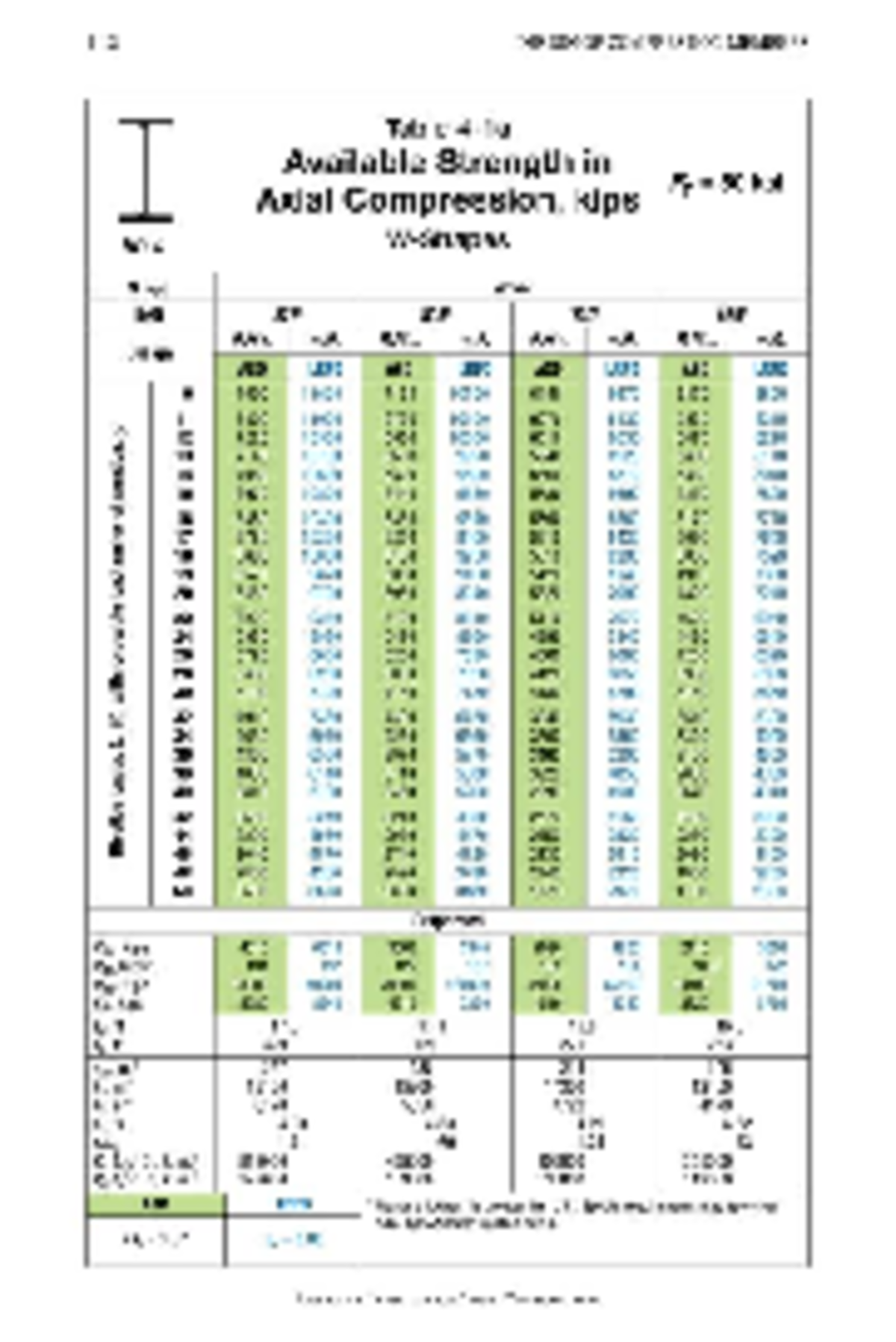Aisc 15th steel construction manual removed - 1 AvailableTable4-1a ...