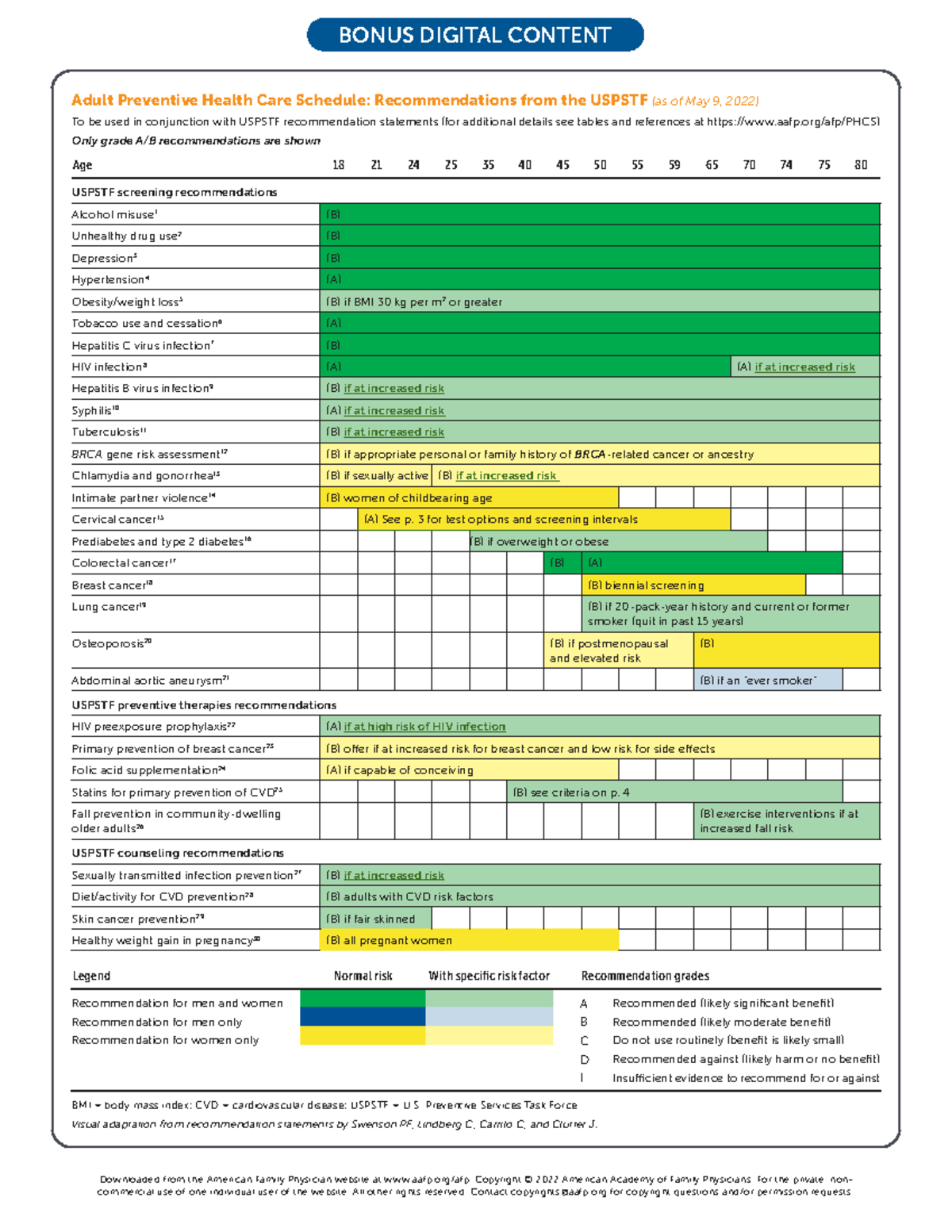 Uspstfhealth Care Schedule 2022 - Adult Preventive Health Care Schedule ...