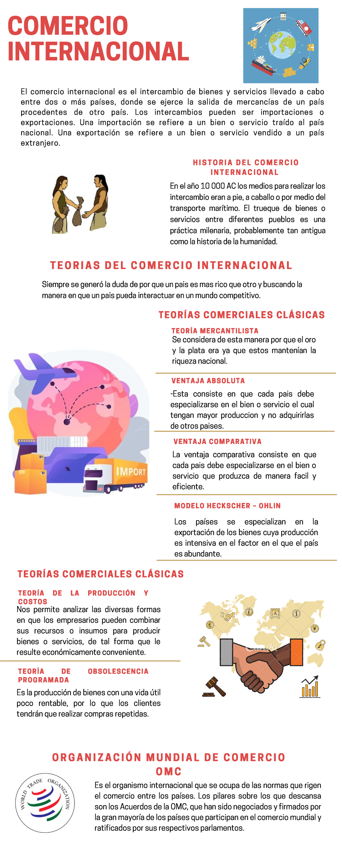 Infografia Comercio Internacional - M O D E L O H E C K S C H E R – O H ...