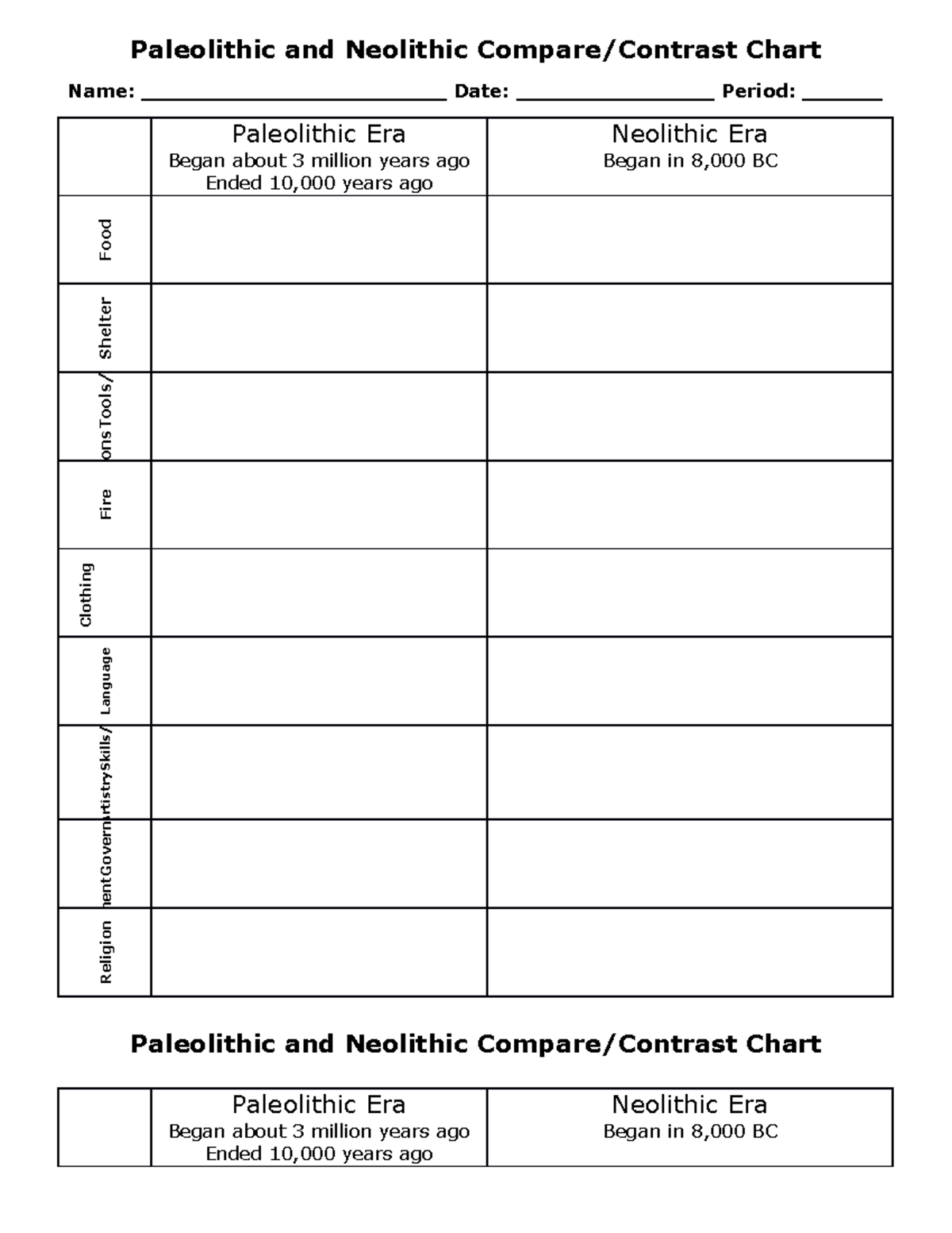 Paleolithic and Neolithic tChart Paleolithic and Neolithic Compare