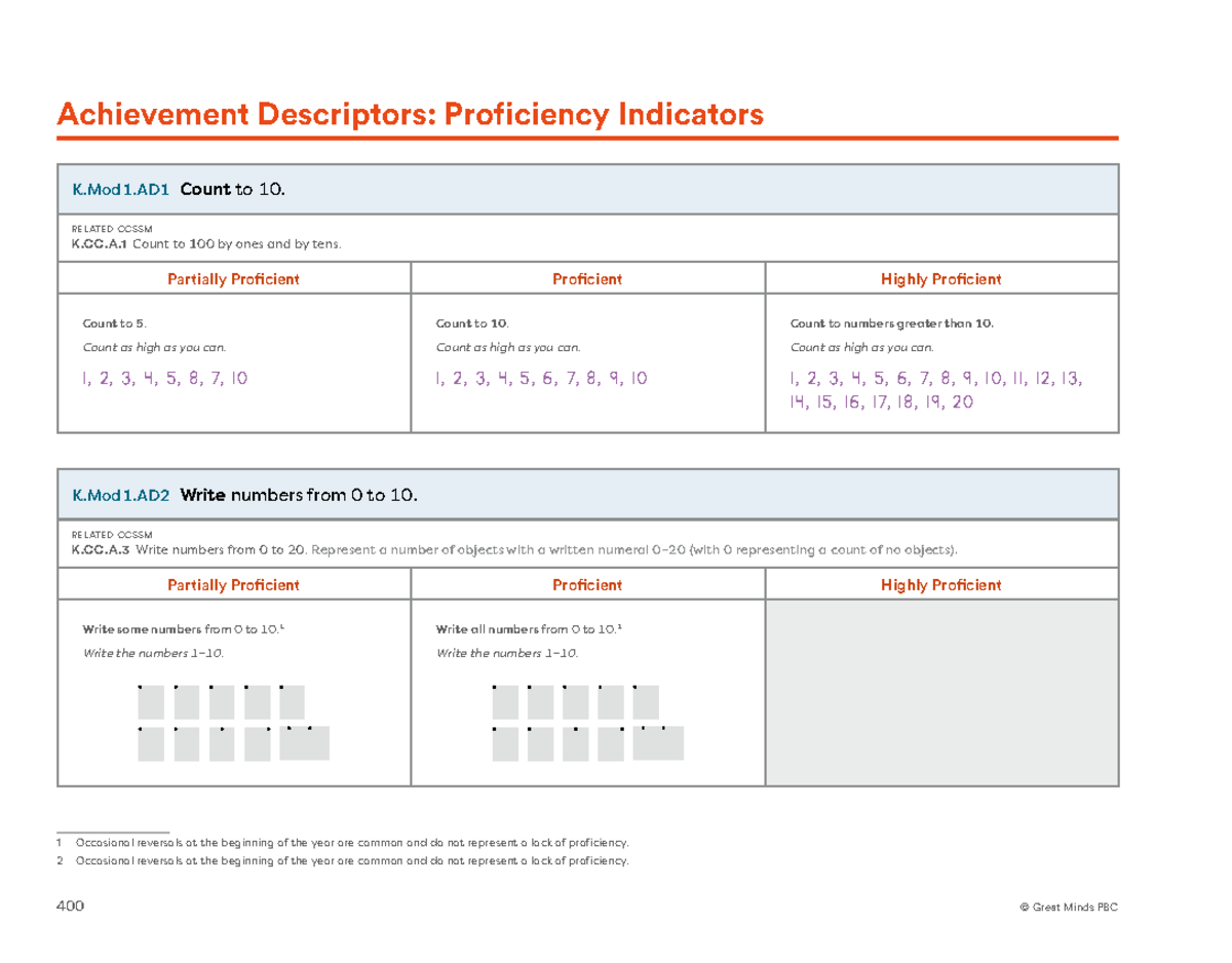 EM2 GK M1 TE Achievement Descriptors WCAG21 - Achievement Descriptors ...