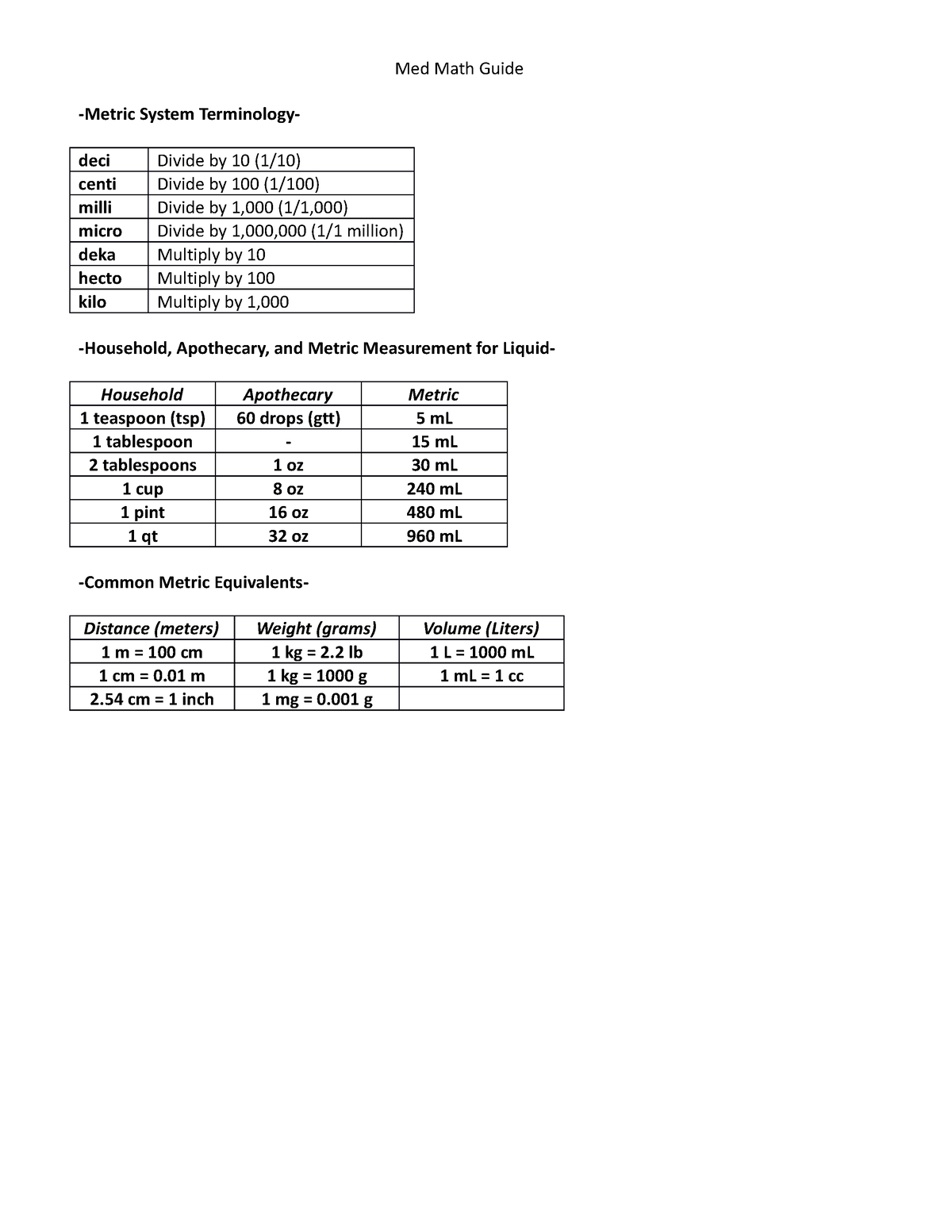 Med Math Conversions - Med Math Guide -Metric System Terminology- deci ...