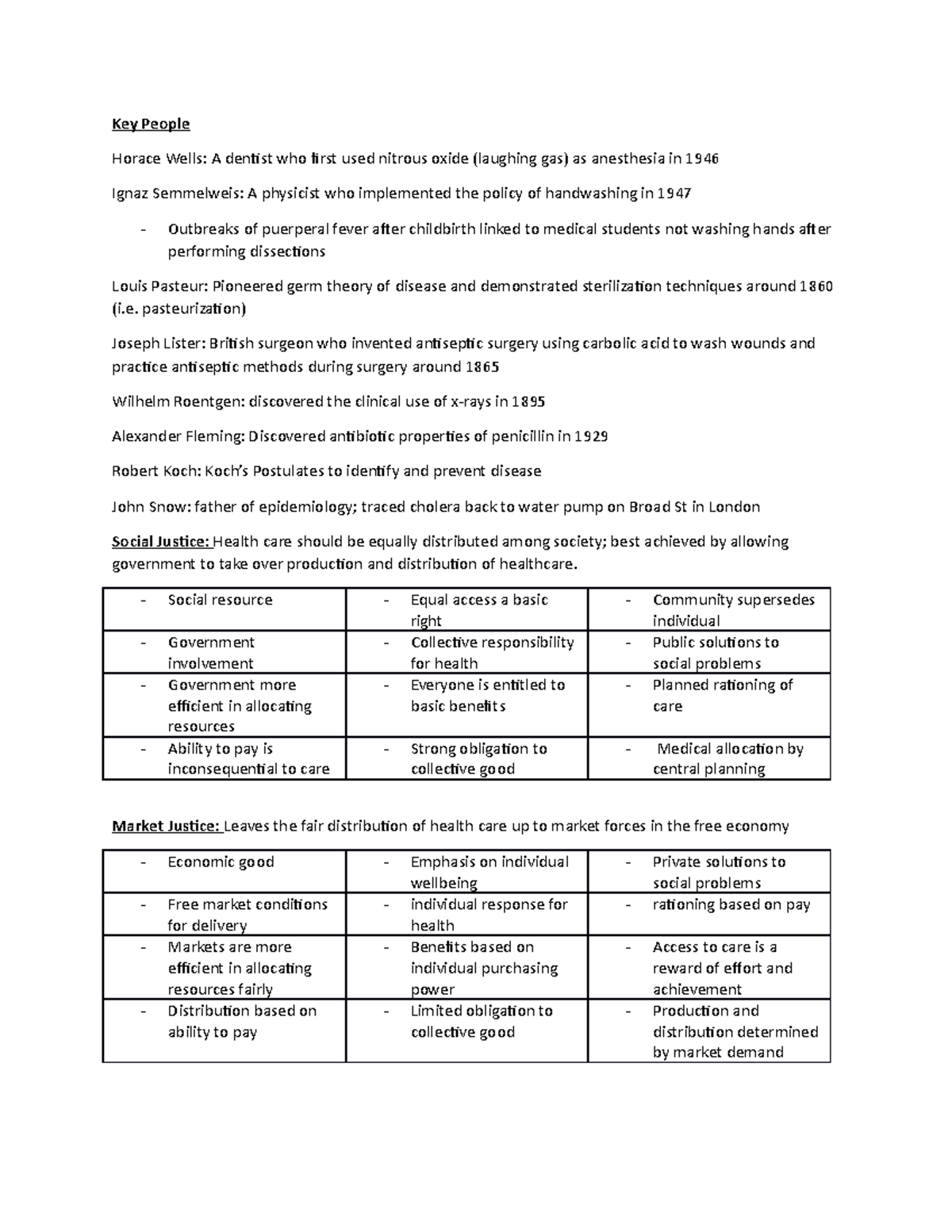 HSA3111 Exam 1 Study Guide - Key People Horace Wells: A dentist who ...