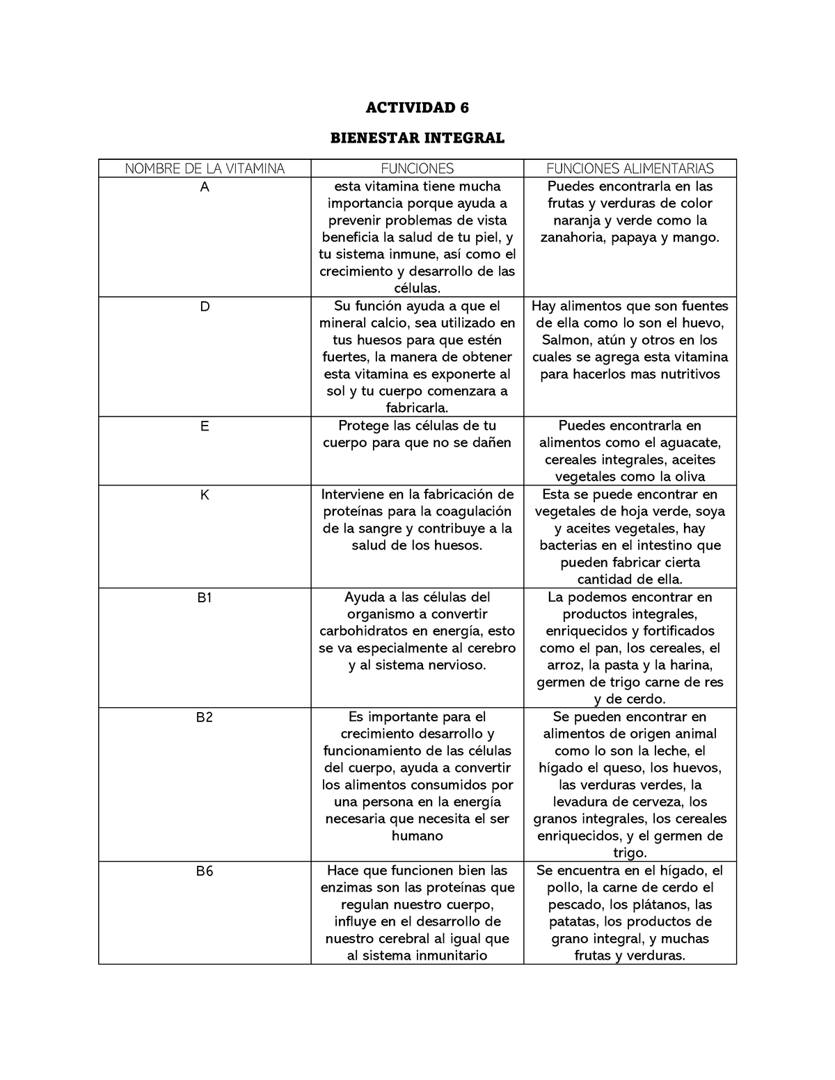 Actividad 7 Y Actividad 6 De Bienestar Integral Tecmilenio Bienestar Integral Tecmilenio 0277