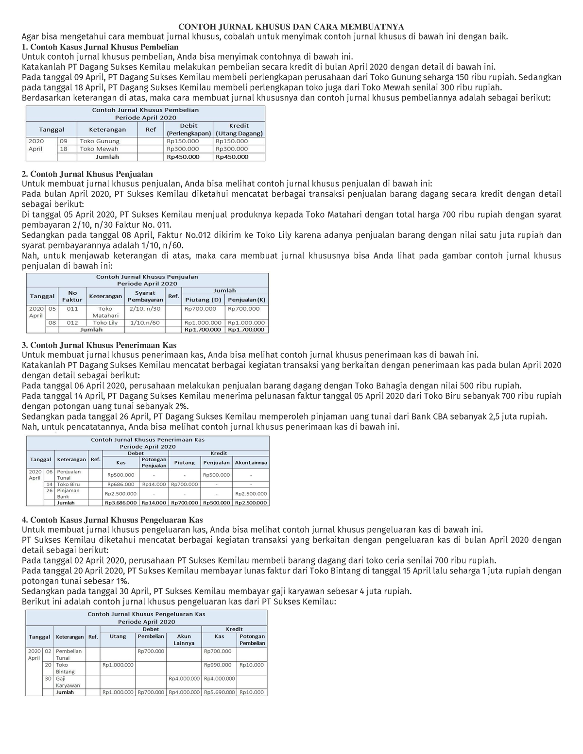 Contoh Jurnal Khusus DAN CARA Membuatnya - CONTOH JURNAL KHUSUS DAN ...