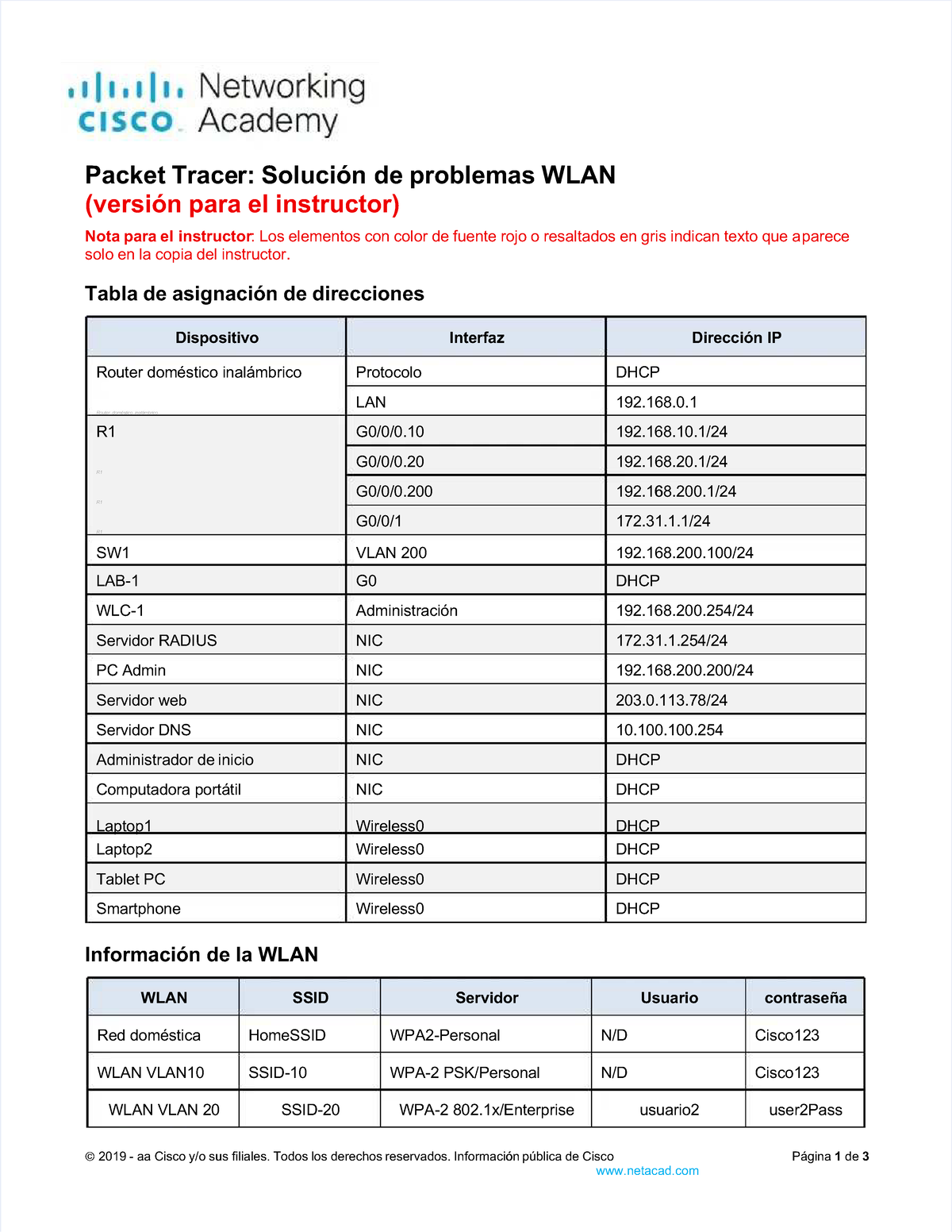 Pdf 1345 Packet Tracer Troubleshoot Wlan Issues Ilm Compress Bfjdt Xrbfdbfjdt Xrbfdr0 