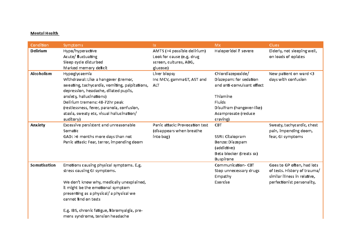 Leeds medicine Core Conditions Overview Mental Health Condition