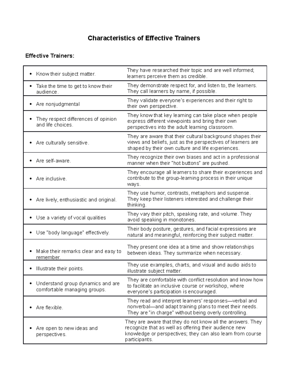 characteristics-of-effective-trainers-characteristics-of-effective