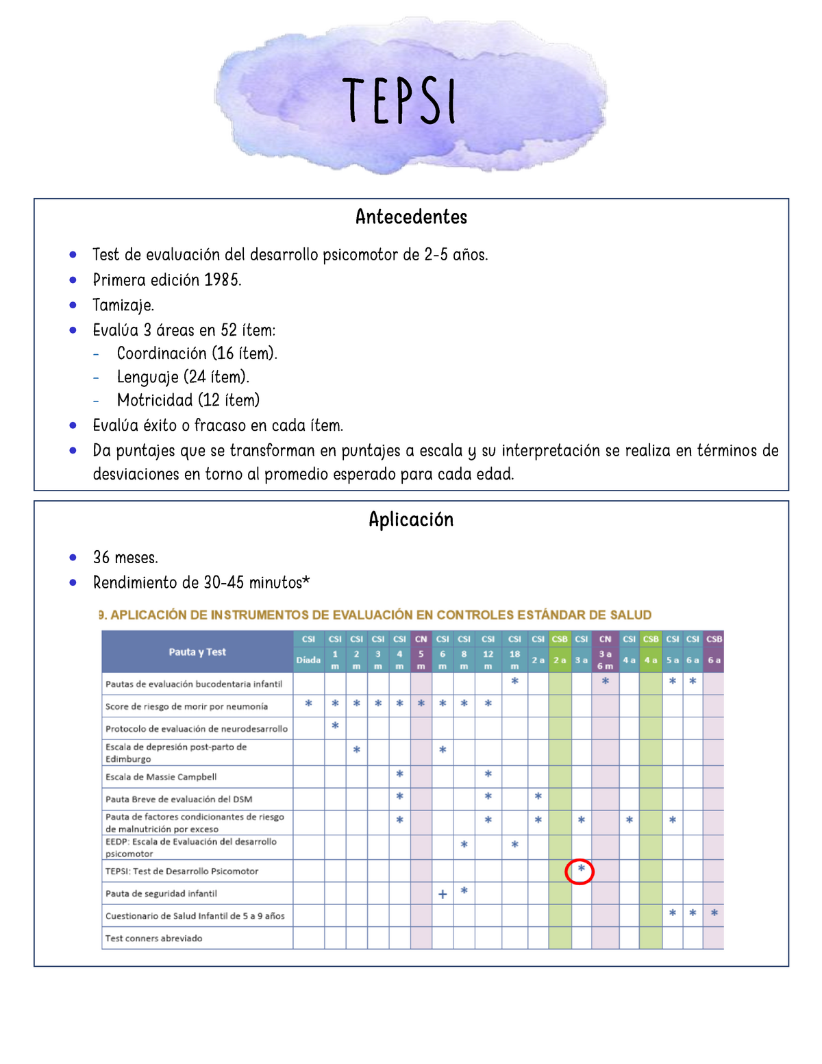 Tepsi - Test De Evaluación Del Desarrollo Psicomotor - TEPSI ...