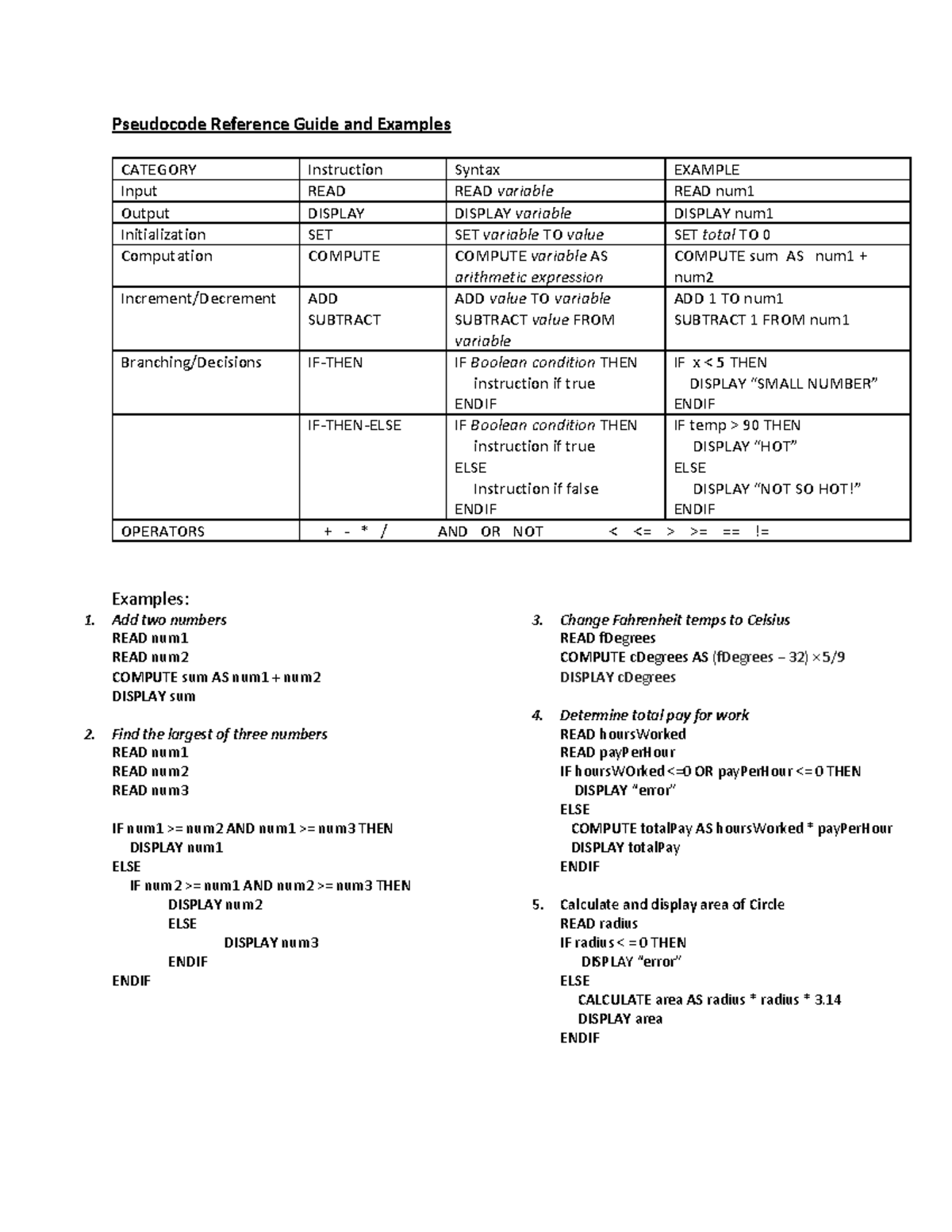 Pseudocode+Reference+Guide - Add two numbers READ num READ num COMPUTE ...