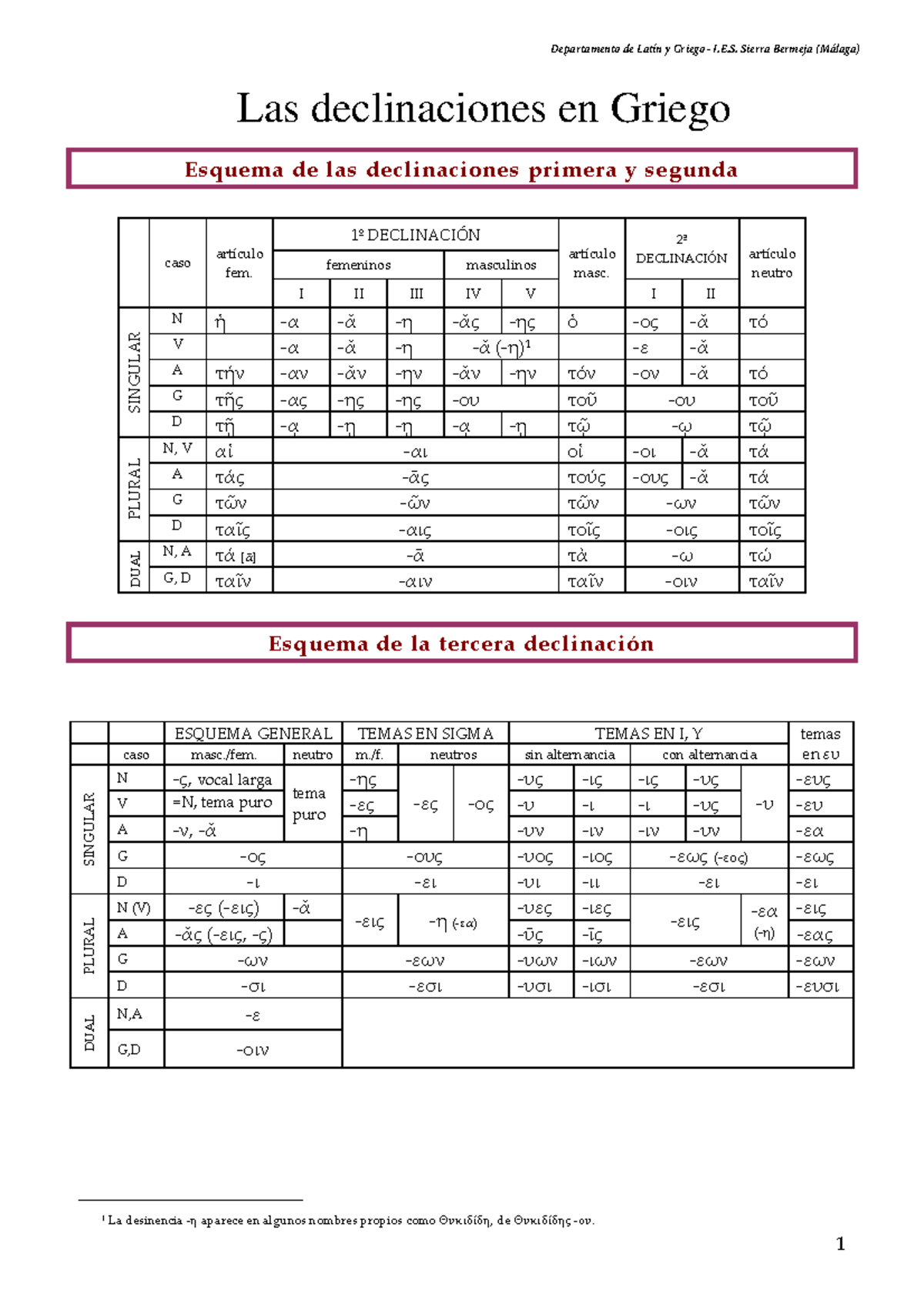 Griego-declinaciones 1 - Esquema de las declinaciones primera y segunda ...