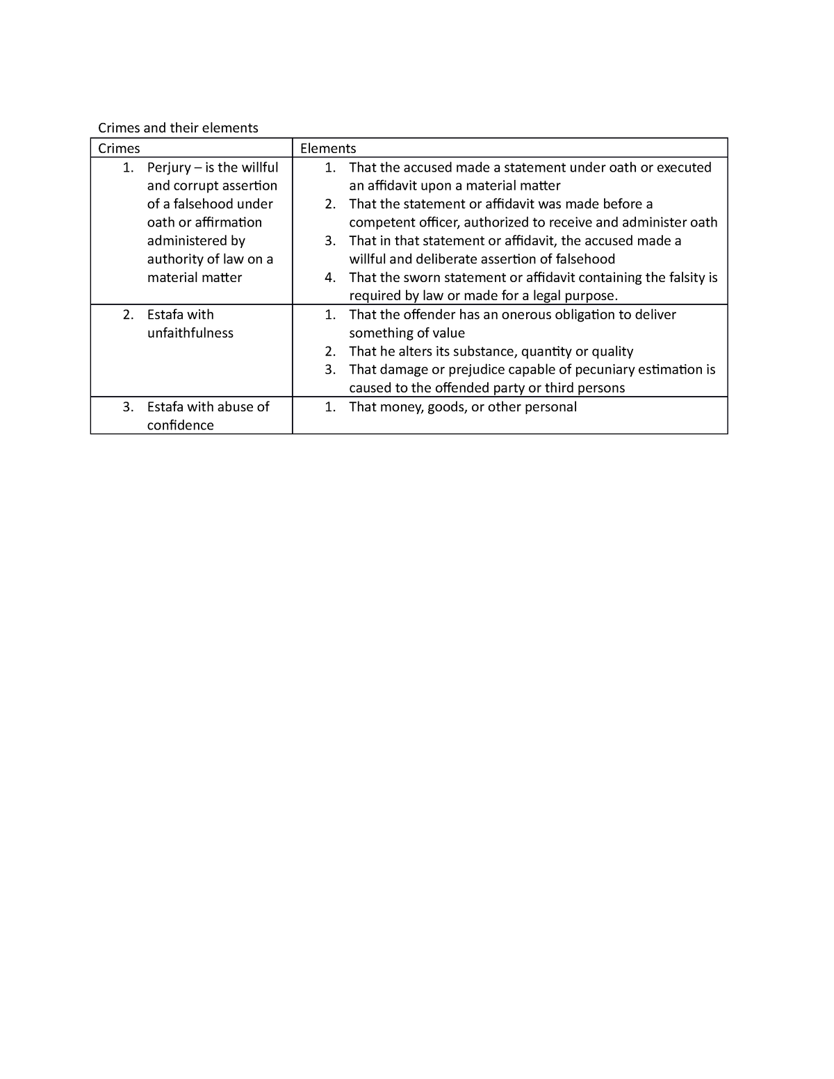 Crimes and their elements - Crimes and their elements Crimes Elements 1 ...