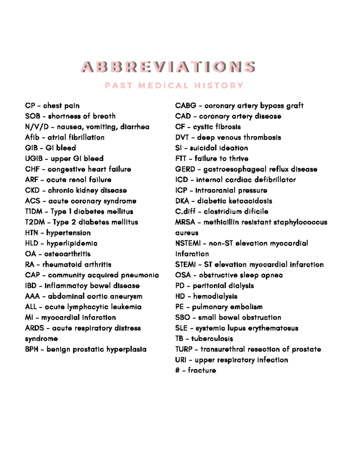 medical-abbrev-lgls-1000u-studocu