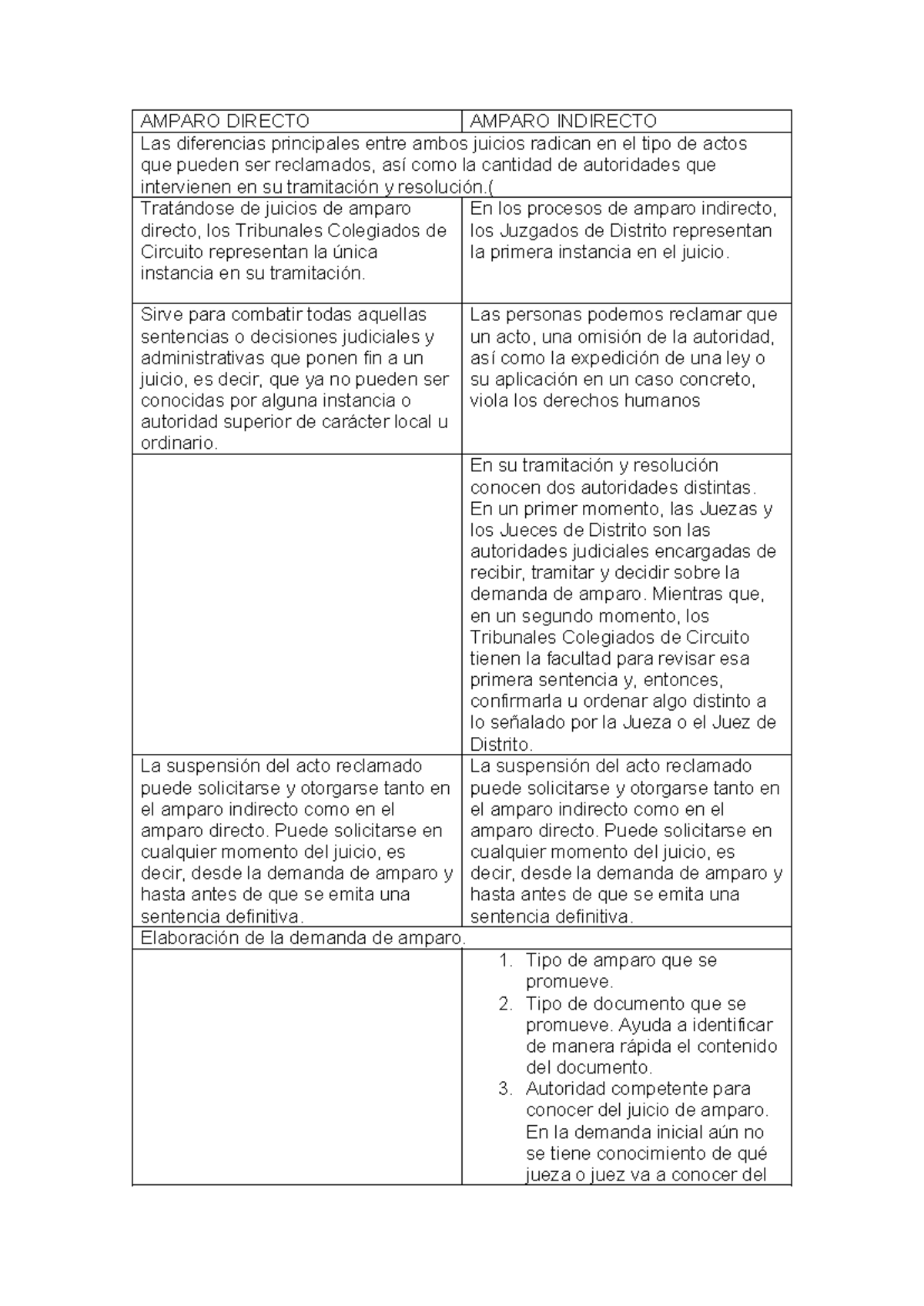 Amparo Directo E Indirecto Amparo Directo Amparo Indirecto Las Diferencias Principales Entre 4113