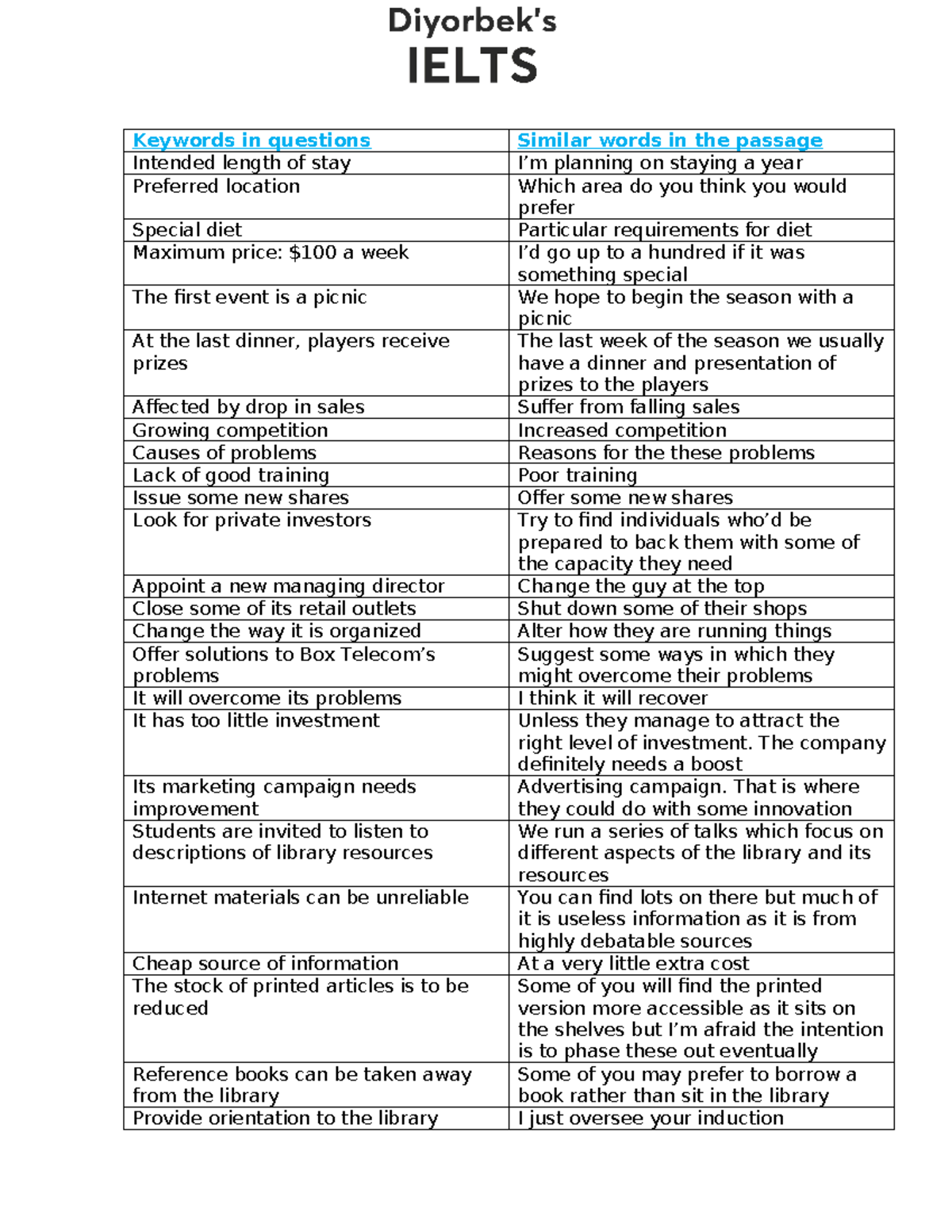 Cam 5, Test 4, Listening Keyword Table - Keywords in questions Similar ...
