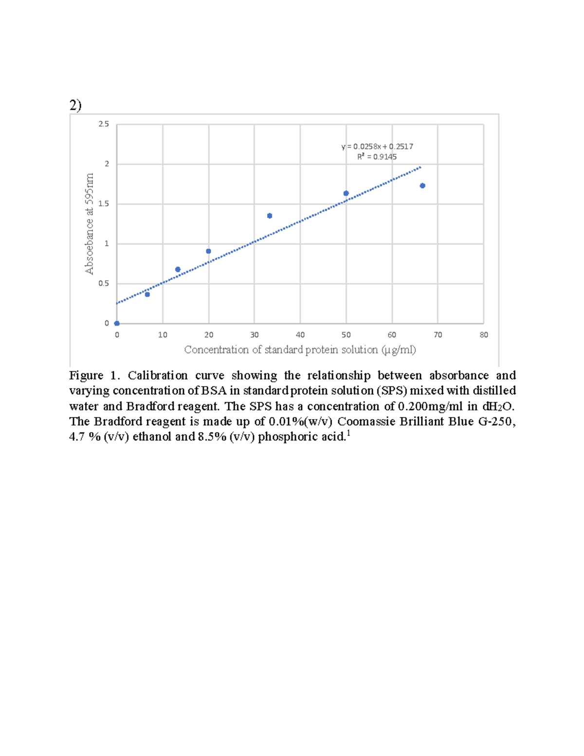 Biochem lab report 3 Warning TT undefined function 32 2) Figure 1