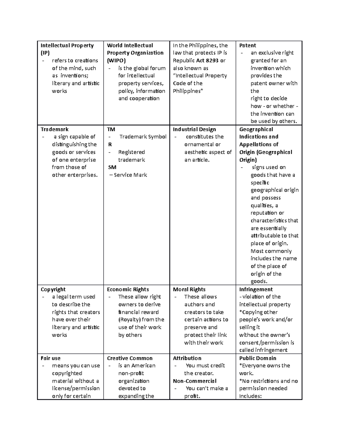 ALL Notes OF MIL - none - Intellectual Property (IP) - refers to ...