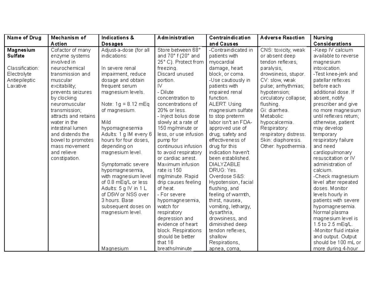 magnesium-sulfate-drug-study-from-nursing-drug-handbook-theoretical