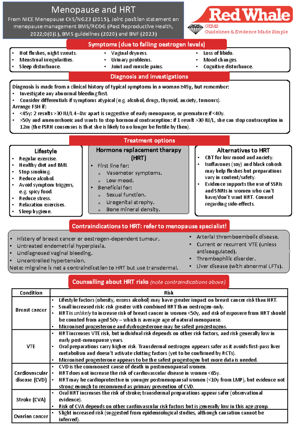 HRT-GEMS - Menopause and HRT From NICE Menopause CKS/NG23 (2015), Joint ...