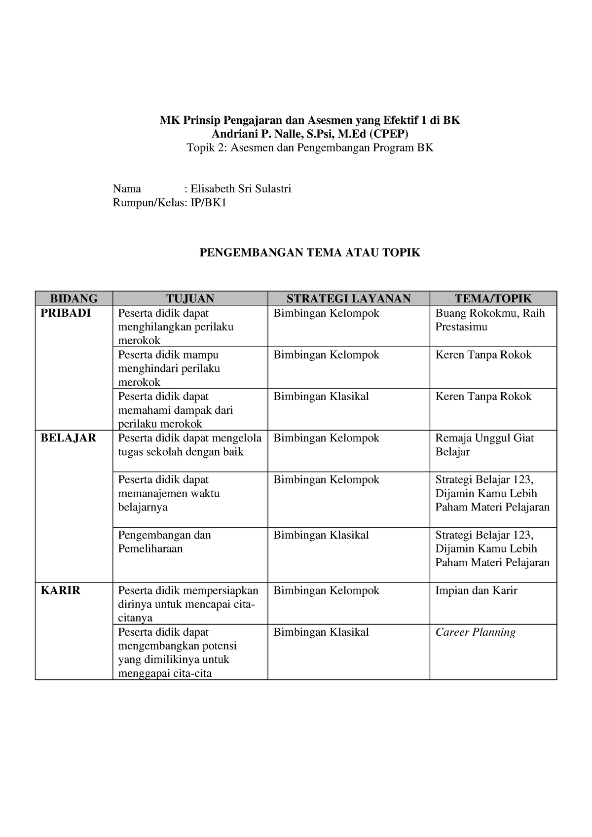 Program Semesteran BK - Topik 1 Mk Prinsip Pengajaran Dan Asesmen Yang ...