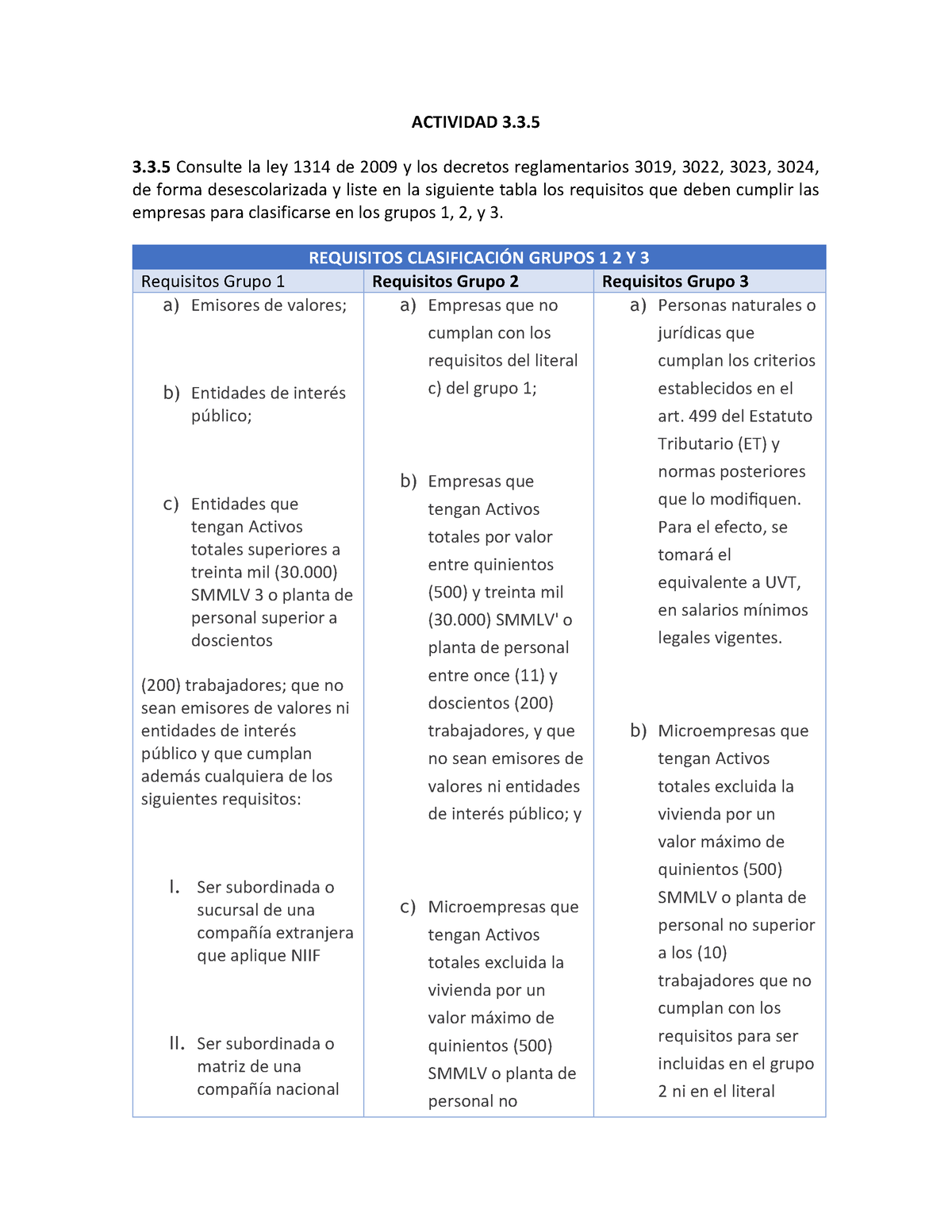 Actividad 3 Trabajo Realizado En Clase Actividad 3 33 Consulte La Ley 1314 De 2009 Y Los 1030