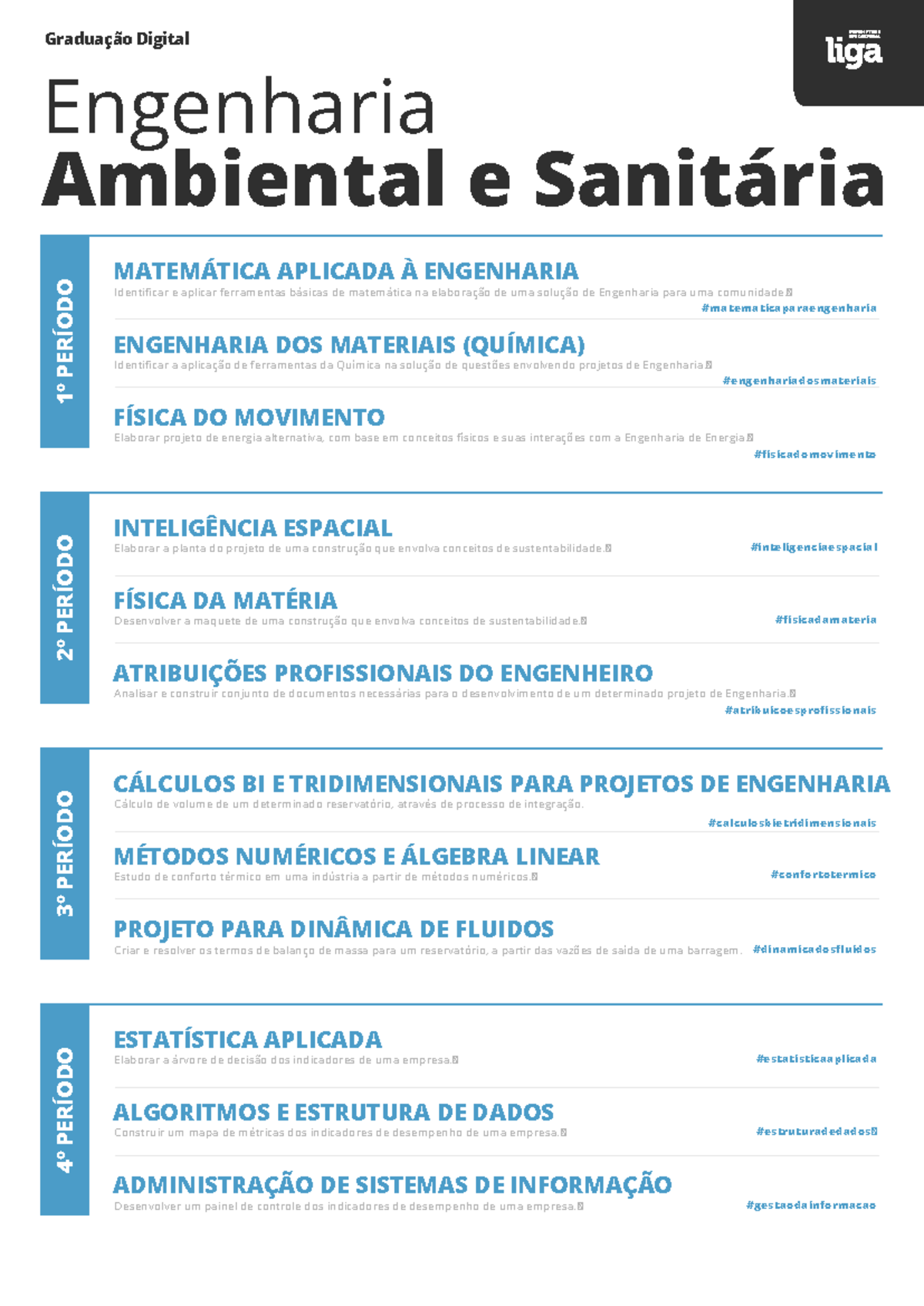 Engenharia-Ambiental-e-Sanitaria LIGA - Graduação Digital 1º PERÍODO ...
