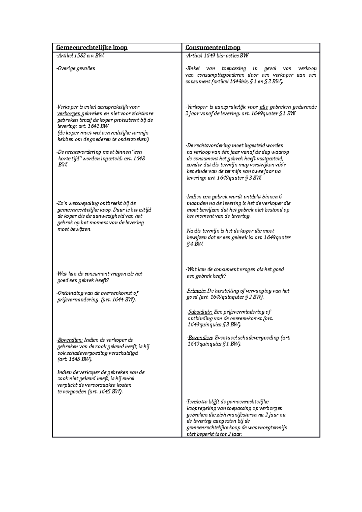 Onderscheid gemeenrechtelijke koop-consumentenkoop - Gemeenrechtelijke ...
