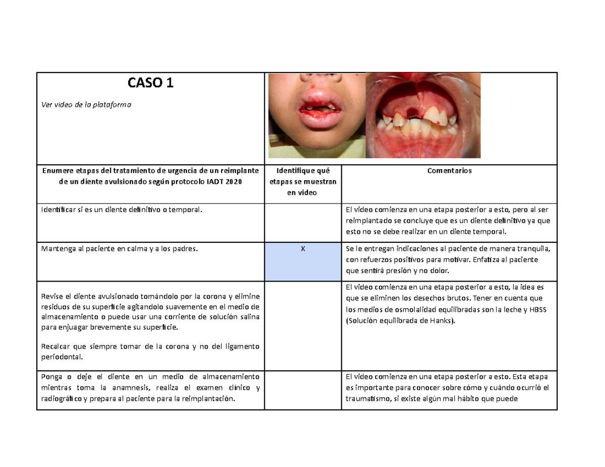 Casos Taller Traumatismos En Denticion Definitiva ODN 423 2020 - CASO 1 ...