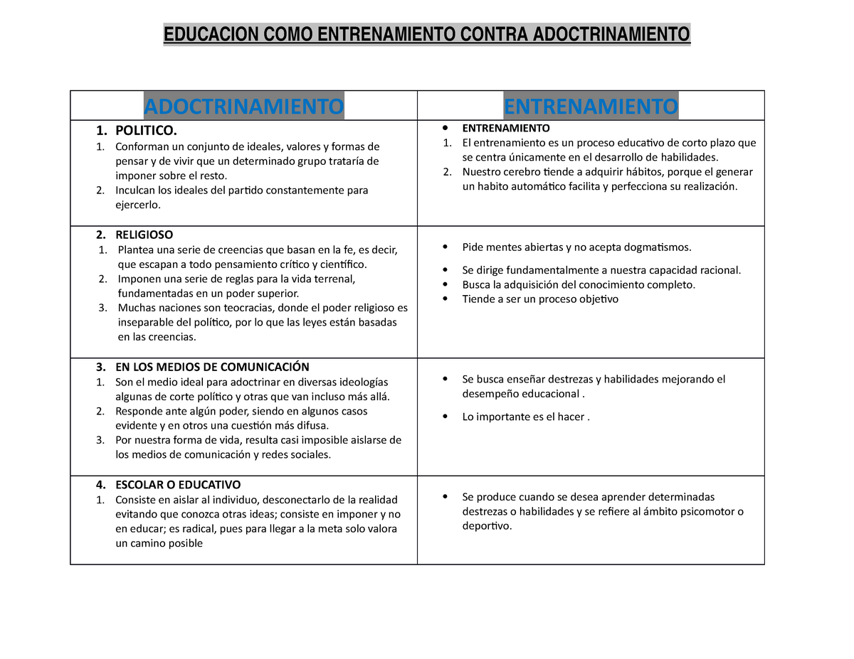 Cuadro Comparativo Para Darte Una Idea Pedagog A Ipn Studocu The Best