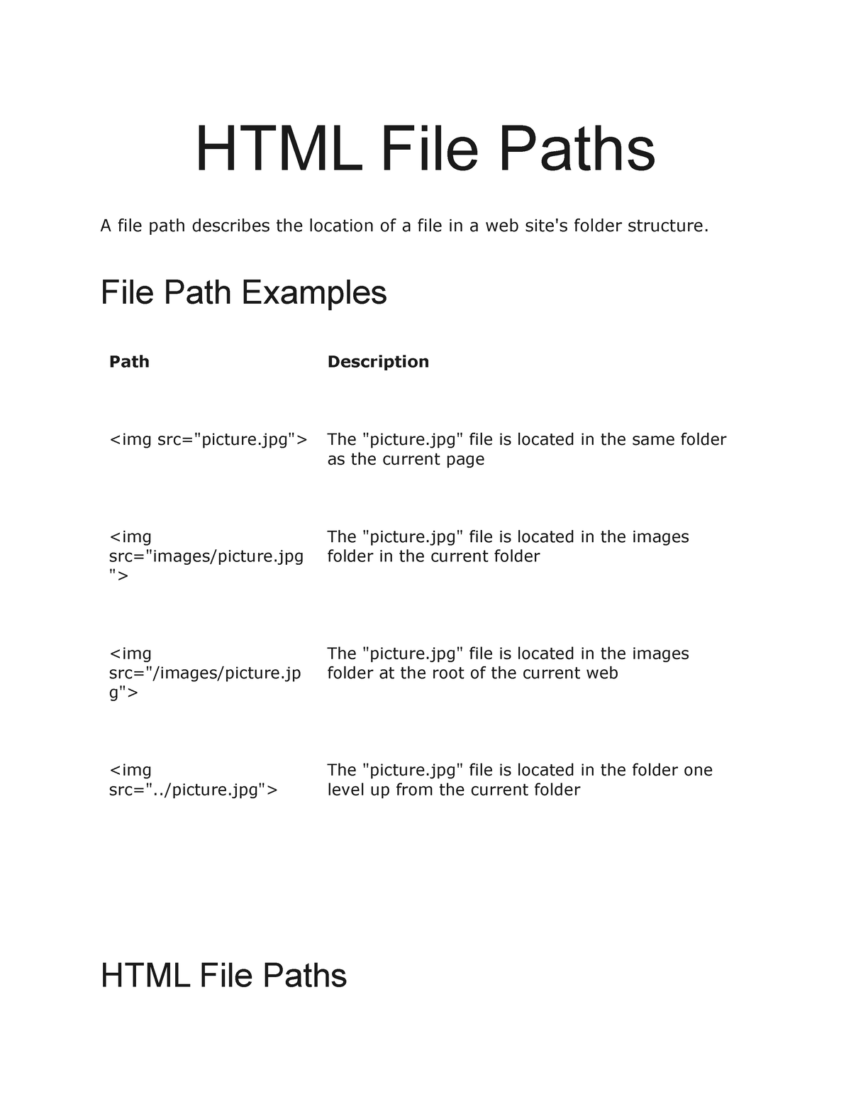 html-file-paths-file-path-examples-path-description-the-picture